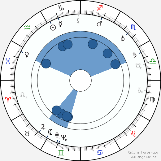 Mary Clare wikipedie, horoscope, astrology, instagram