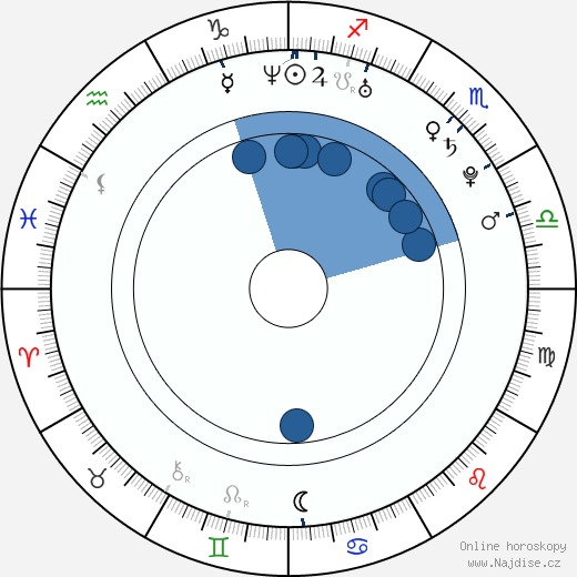 Mary Coronado wikipedie, horoscope, astrology, instagram