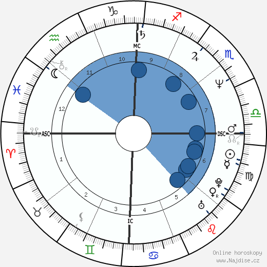 Mary Crosby wikipedie, horoscope, astrology, instagram