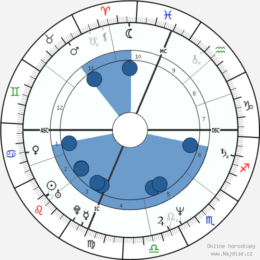Mary Decker wikipedie, horoscope, astrology, instagram