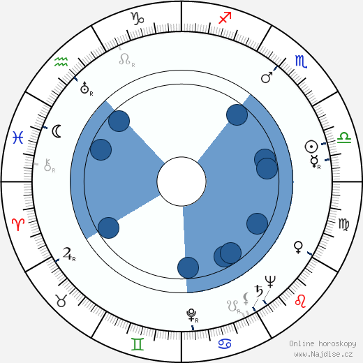 Mary Delgado wikipedie, horoscope, astrology, instagram