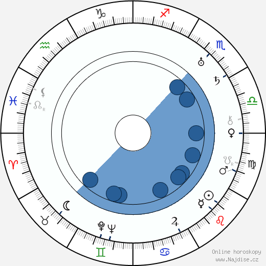 Mary Duncan wikipedie, horoscope, astrology, instagram