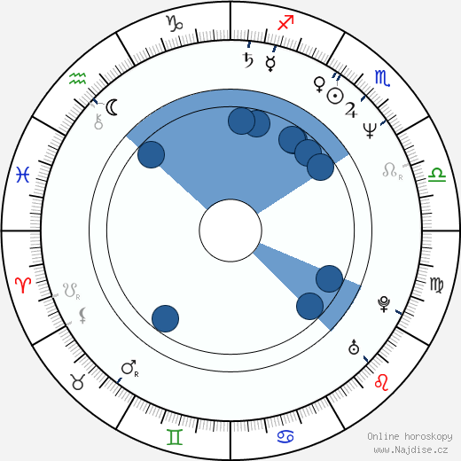 Mary Elizabeth Mastrantonio wikipedie, horoscope, astrology, instagram
