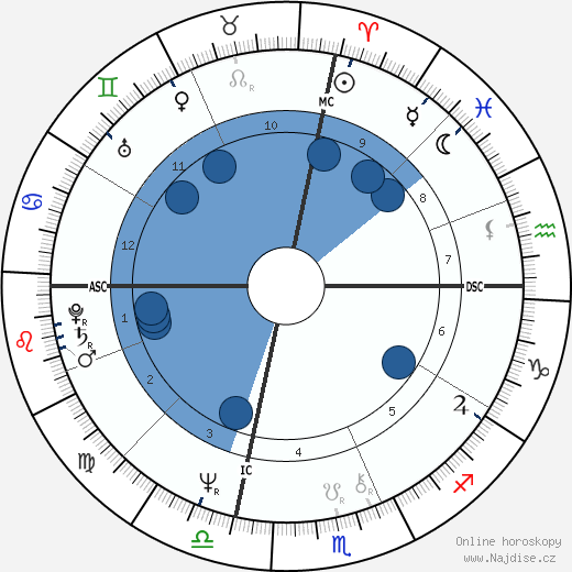 Mary Fisher wikipedie, horoscope, astrology, instagram