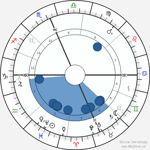 Mary Garrett wikipedie, horoscope, astrology, instagram