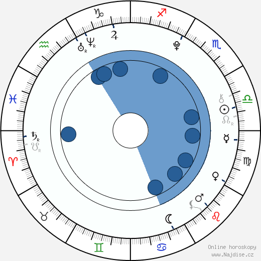 Mary Gibbs wikipedie, horoscope, astrology, instagram