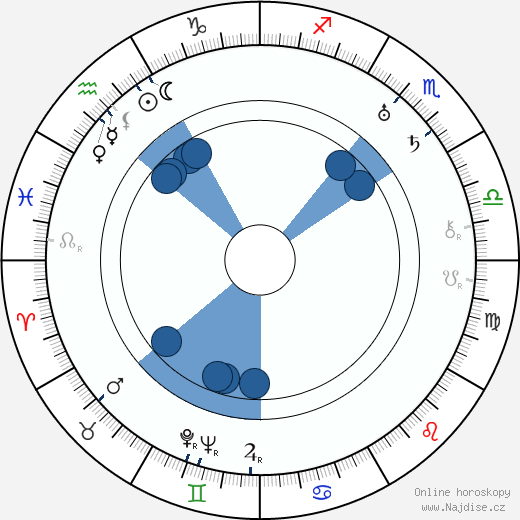 Mary Glynne wikipedie, horoscope, astrology, instagram