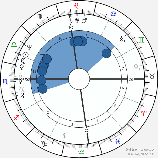 Mary Greer wikipedie, horoscope, astrology, instagram