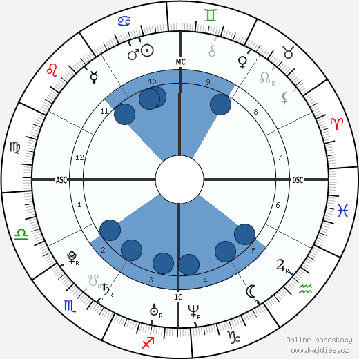 Mary Hagman wikipedie, horoscope, astrology, instagram