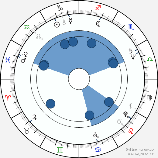 Mary Harron wikipedie, horoscope, astrology, instagram