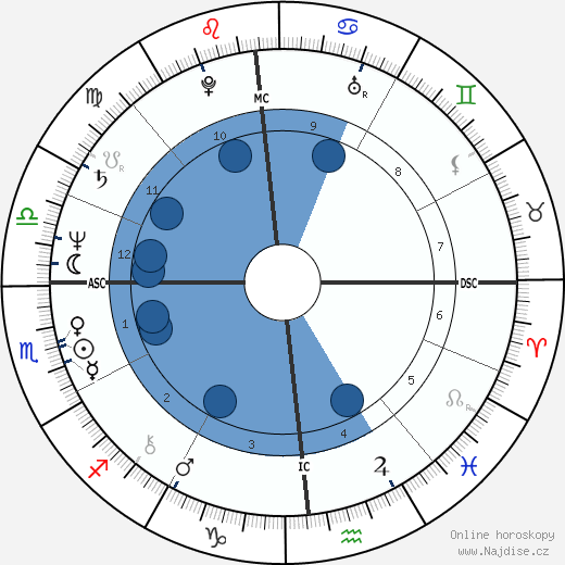 Mary Hart wikipedie, horoscope, astrology, instagram