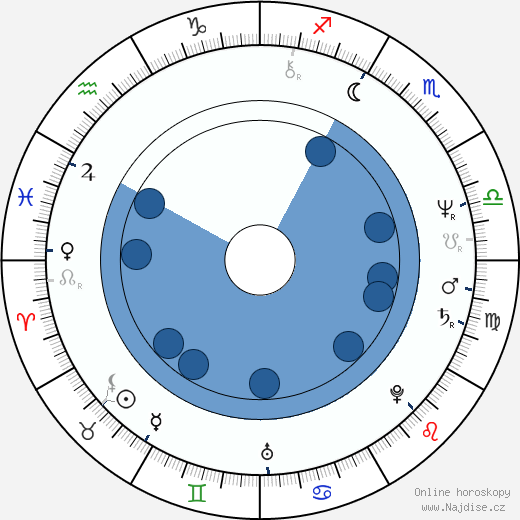 Mary Hopkin wikipedie, horoscope, astrology, instagram