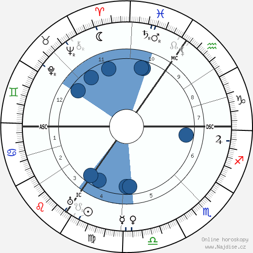 Mary Jane Bennett wikipedie, horoscope, astrology, instagram
