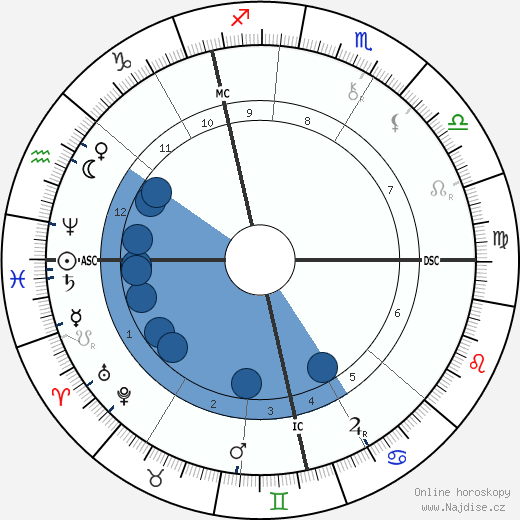 Mary Jane Thompson wikipedie, horoscope, astrology, instagram