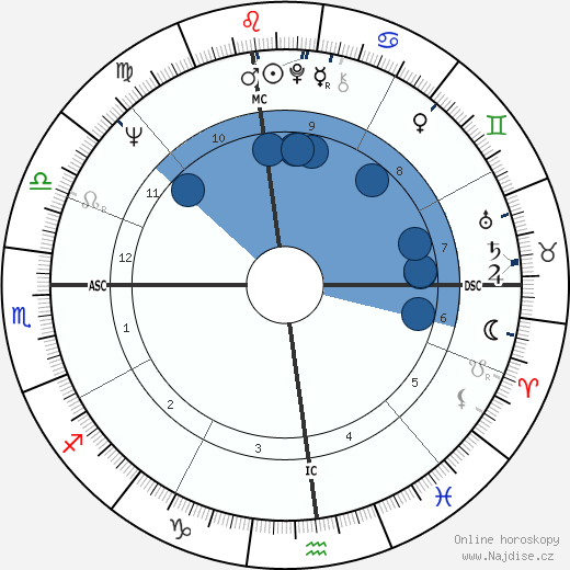 Mary Jo Kopechne wikipedie, horoscope, astrology, instagram