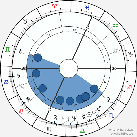 Mary Jo Peppler wikipedie, horoscope, astrology, instagram