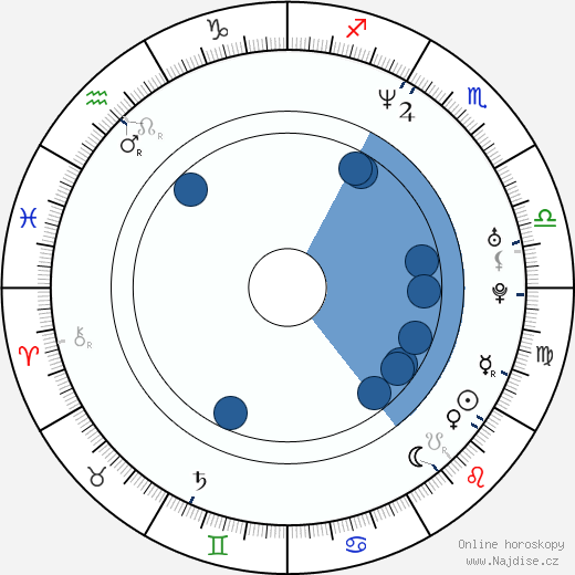 Mary Joe Fernandez wikipedie, horoscope, astrology, instagram