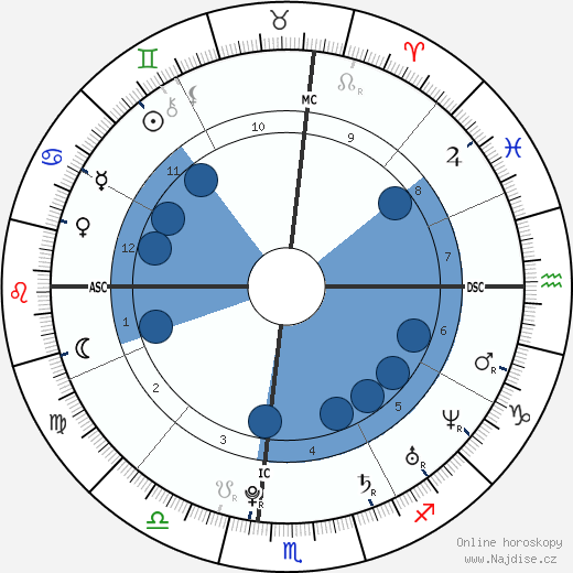 Mary-Kate Olsen wikipedie, horoscope, astrology, instagram
