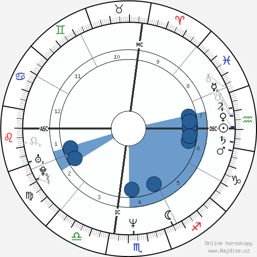 Mary Kay Letourneau wikipedie, horoscope, astrology, instagram