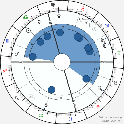 Mary Lee Lewis wikipedie, horoscope, astrology, instagram
