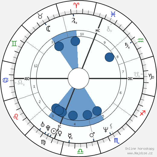 Mary Lou Arruda wikipedie, horoscope, astrology, instagram