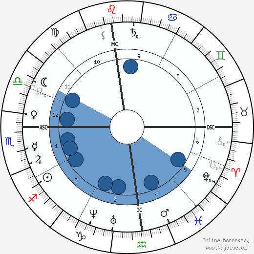 Mary Louisa Adams wikipedie, horoscope, astrology, instagram