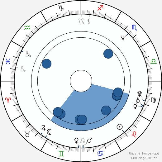 Mary-Louise Parker wikipedie, horoscope, astrology, instagram