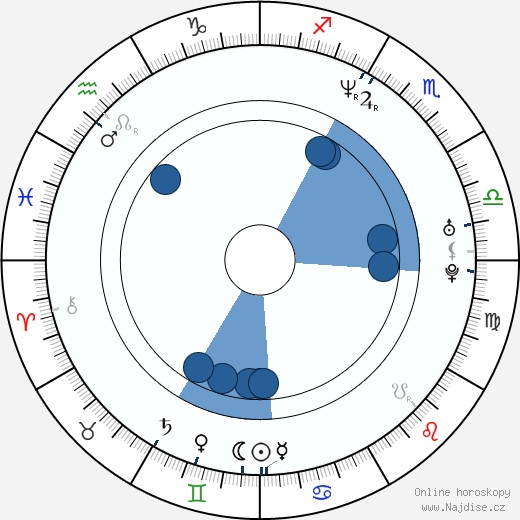 Mary Lynn Rajskub wikipedie, horoscope, astrology, instagram
