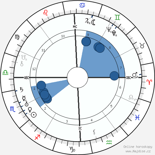 Mary Margaret McBride wikipedie, horoscope, astrology, instagram
