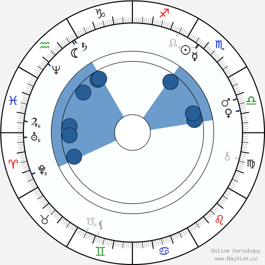 Mary Maurice wikipedie, horoscope, astrology, instagram