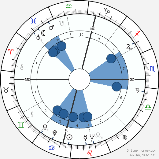Mary Mayo wikipedie, horoscope, astrology, instagram