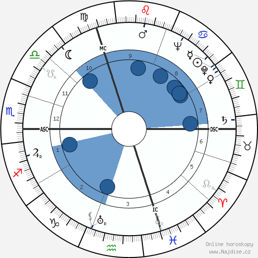 Mary McCarthy wikipedie, horoscope, astrology, instagram