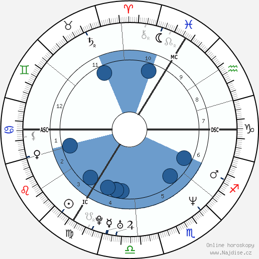 Mary McCartney wikipedie, horoscope, astrology, instagram