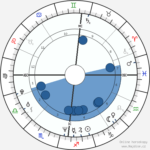 Mary McClung wikipedie, horoscope, astrology, instagram