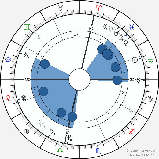 Mary McCreary wikipedie, horoscope, astrology, instagram