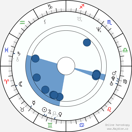 Mary McGuckian wikipedie, horoscope, astrology, instagram
