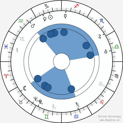Mary Mersch wikipedie, horoscope, astrology, instagram