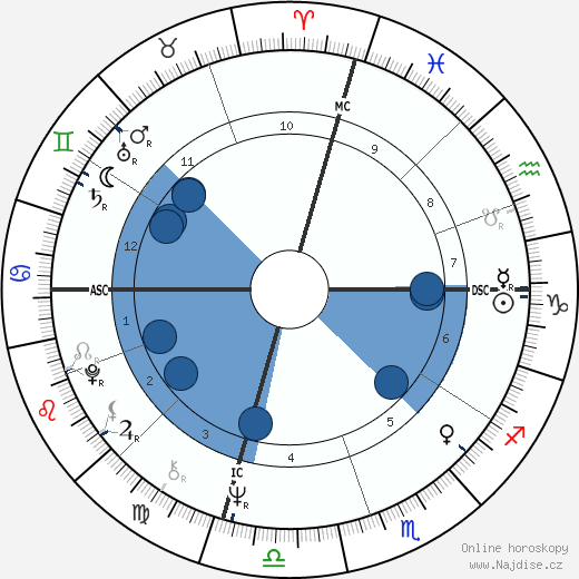 Mary Moore wikipedie, horoscope, astrology, instagram