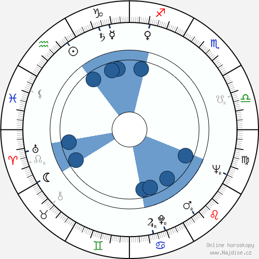 Mary Murphy wikipedie, horoscope, astrology, instagram