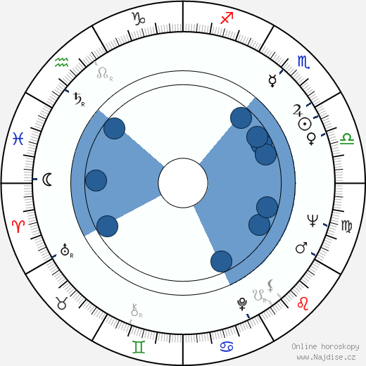 Mary Peach wikipedie, horoscope, astrology, instagram