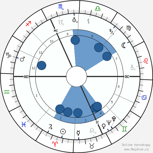 Mary Pickford wikipedie, horoscope, astrology, instagram