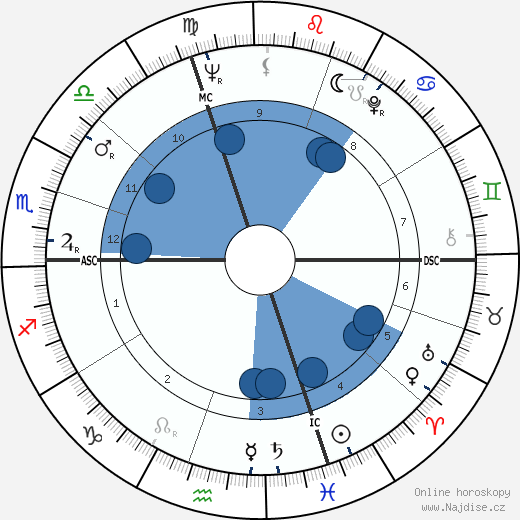 Mary Pratt wikipedie, horoscope, astrology, instagram