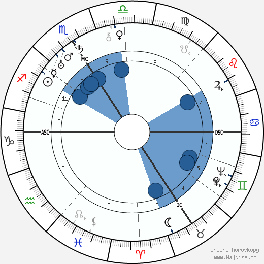 Mary Renalter wikipedie, horoscope, astrology, instagram