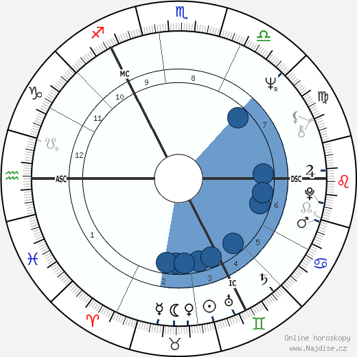 Mary Robinson wikipedie, horoscope, astrology, instagram