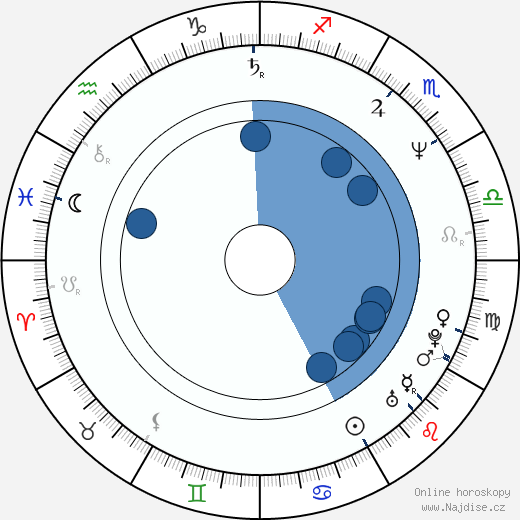 Mary Ruth Clarke wikipedie, horoscope, astrology, instagram