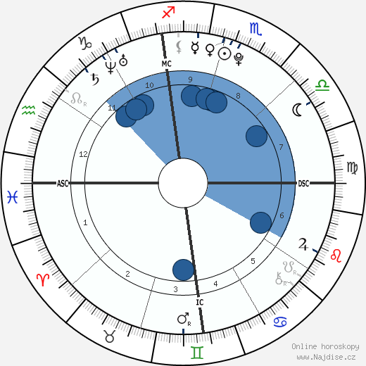 Mary Ruth Joyner wikipedie, horoscope, astrology, instagram