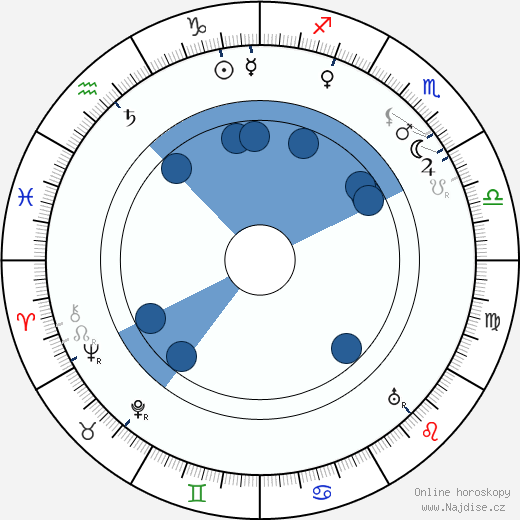 Mary St. John wikipedie, horoscope, astrology, instagram