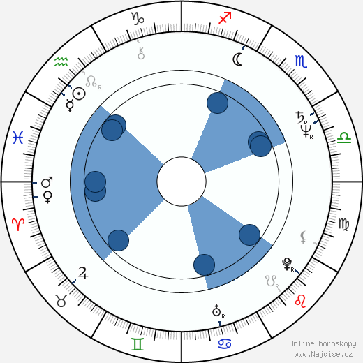 Mary Steenburgen wikipedie, horoscope, astrology, instagram