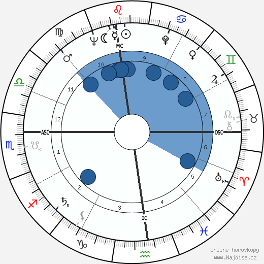 Mary Strassmeyer wikipedie, horoscope, astrology, instagram