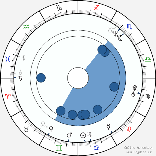 Mary Stuart Masterson wikipedie, horoscope, astrology, instagram